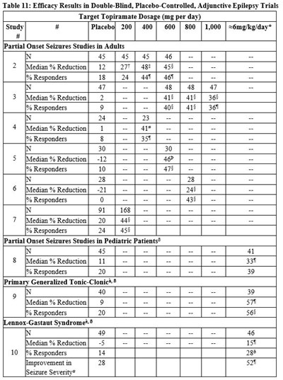 Table 11.1 (Table 11.1)